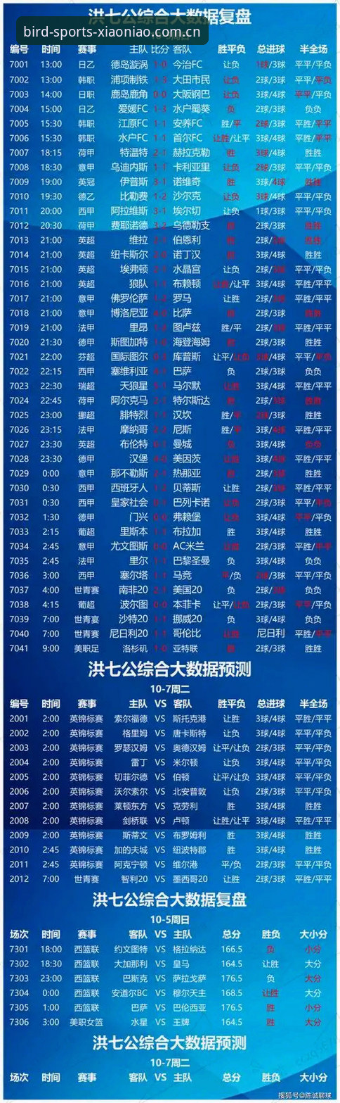 小鸟体育足球直播体验完整指南：功能、实操与趋势分析